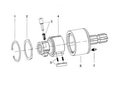 PTO Drive Shafts