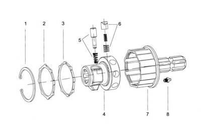 PTO Drive Shafts