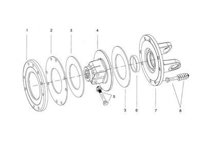 PTO Drive Shafts